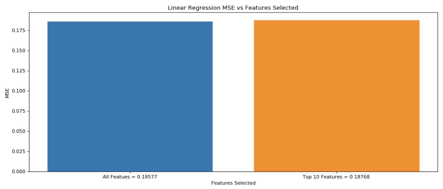 Linear MSE Graph